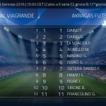 Calcio a 5: oggi l’Akragas Futsal sfida la ASD Futsal Viagrande – SEGUI LA DIRETTA