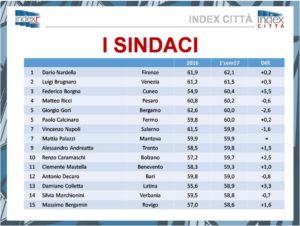 sindaci1