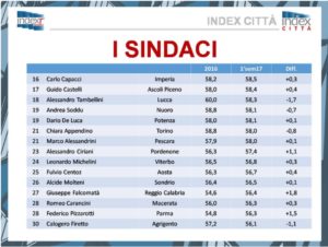 sindaci2