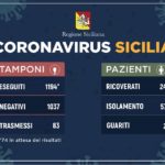 Coronavirus, l’aggiornamento in Sicilia: 24 pazienti ricoverati