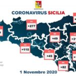 Coronavirus, boom di contagi nell’agrigentino: 110 nuovi positivi